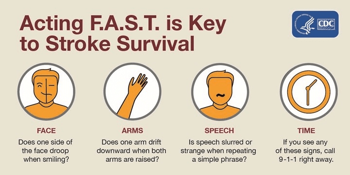 Infographic detailing F.A.S.T. stroke signs: Face (drooping), Arms (drift down), Speech (slurred/strange), Time (call 9-1-1). Includes CDC logo and information on available caregiver services.